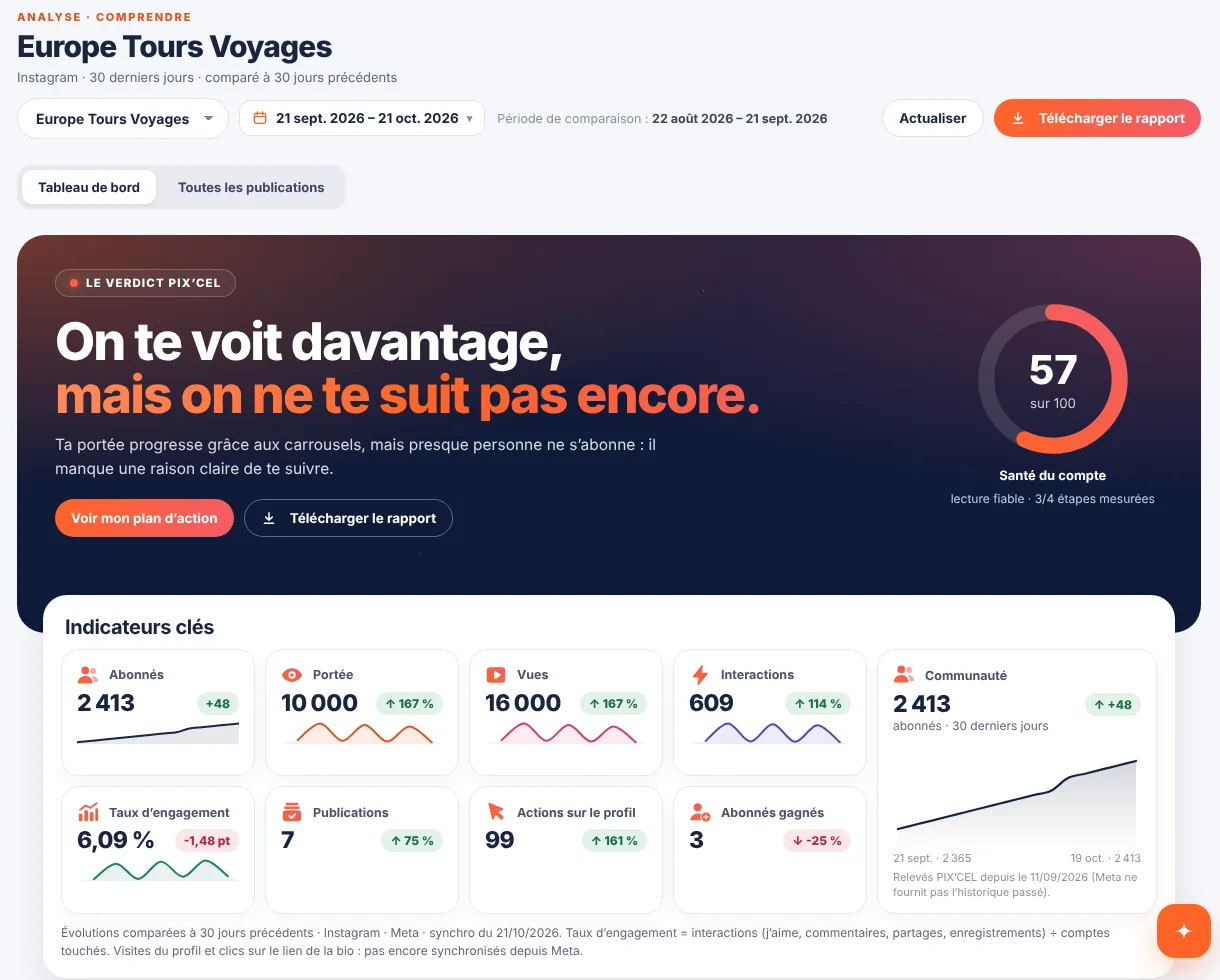 L’analyse d’un compte Instagram dans PIX’CEL Studio Social