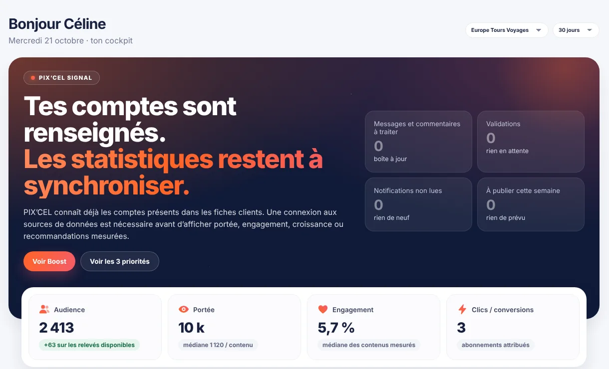 Le cockpit de PIX’CEL Studio Social : priorités, validations et chiffres clés