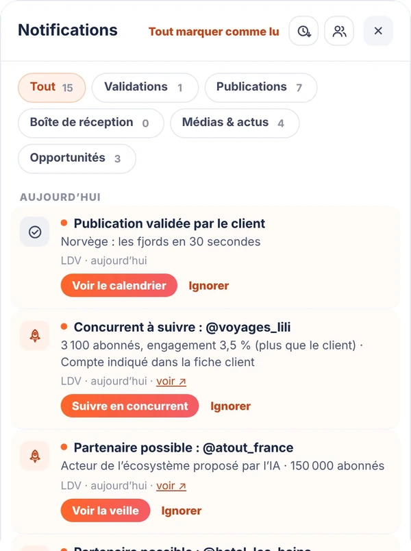Notifications de veille