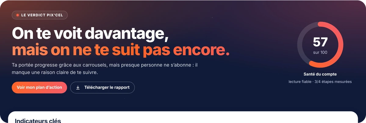 Le verdict du compte