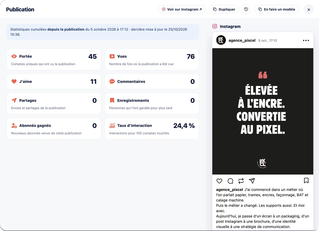 Statistiques d’une publication